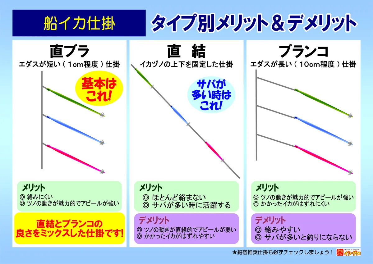 船 ヤリイカ釣り（太平洋）｜釣具のイシグロ |釣り情報サイト